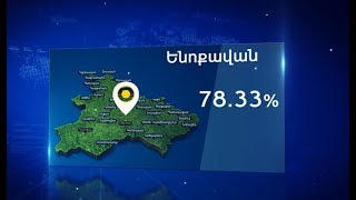 ՏԻՄ ընտրություններում հիմնականում հաղթել են ՀՀԿ թեկնածուները