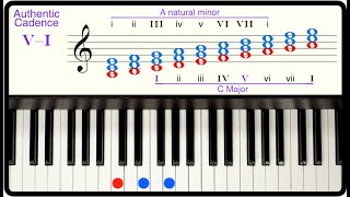 Music Theory: Diatonic Chords in Minor