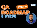 How to learn QA automation: Python, Selenium, API, Docker