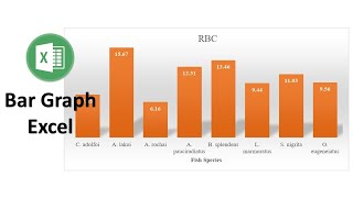 Bar Graph in Excel | Statistics Bio7 | Biostatistics