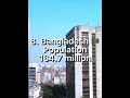 Top 8 Countries With The Most Population #shorts #onlyeducation #viral #conflict #asia #africa