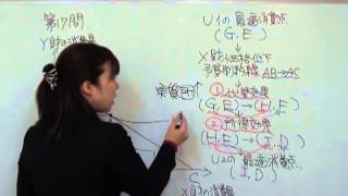 中小企業診断士_2013速修1次過去問題集[1]経済学・経済政策 15/19