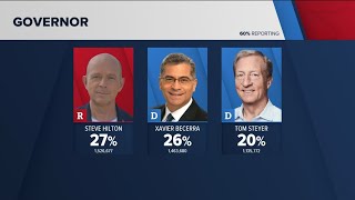 San Diego County Registrar of Voters releases new batch of unofficial Primary Election results