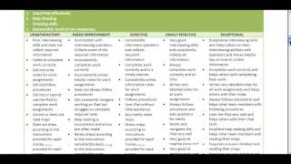 iSolved NASDA Performance Review (Manager and Supervisor Tut