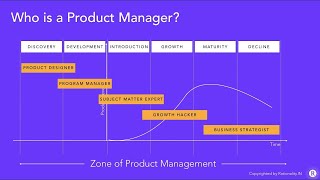 Chapter 5: Who is a Product Manager? |Product Management Foundations Series|Roles Of Product Manager