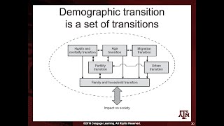 Day 12. Theories of Demography (02/24/2022)