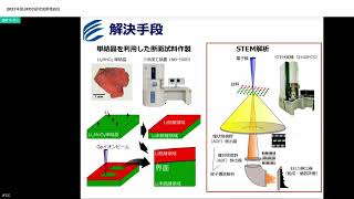 Li過剰系正極材料におけるLi脱離界面の原子構造解析