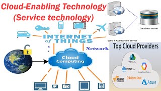 20 Cloud Computing -- Cloud-Enabling Technology (Service technology)