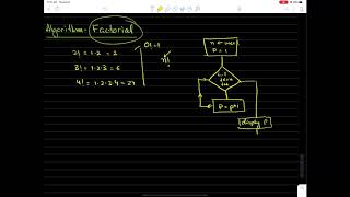 Factorial Algorithm and Code Java
