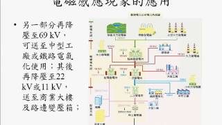 9-4(2)電磁感應現象的應用(二)