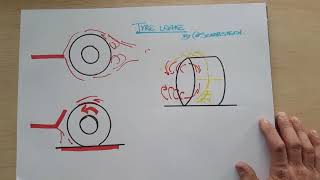 Racecar F1 tyre wake explained