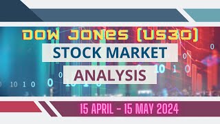 Deciphering the Dow: A Comprehensive Analysis of US Stock Market | Dow Jones Industrial Average US30