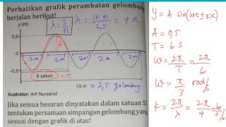 menentukan persamaan simpangan gelombang berjalan dari grafik di atas