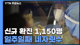 어제 신규 확진 1,150명...일주일째 네자릿수 / YTN