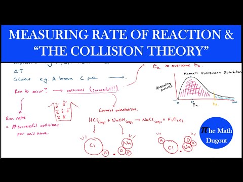 Measuring 'Rate Of Reaction' And Understanding 'Collision Theory' - YouTube