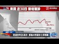 法增逾4.8萬例 明年起推強制施打政策｜南韓添5318例 疫情升溫.重新採取社交距離｜越南增1.6萬例 成衣業缺工面臨嚴重考驗@globalnewstw