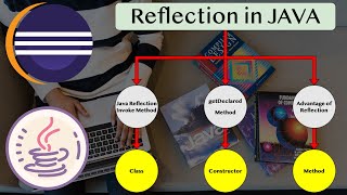Java reflection invoke method with parameters|Java reflection invoke methods | java reflection api