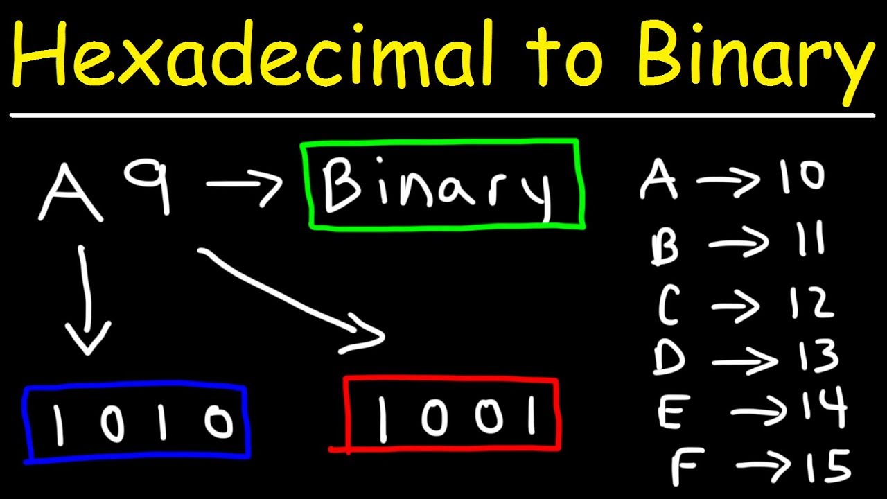 Binary String To Hexadecimal Java