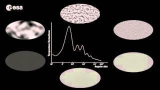 Planck Power Spectrum Animation