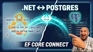 Configure Entity Framework with PostgreSQL in .NET Core