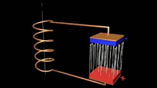 LC Oscillator Principle