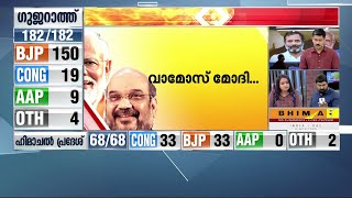 ചരിത്രവിജയം പഴങ്കഥ, ഗുജറാത്ത് തൂത്ത് വാരി ബിജെപി| Mathrubhumi News