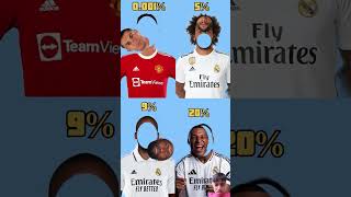 00.69 chance Ronaldo 😭 face stop challenge for win dollars 💵💰#trending #ytshorts #ytstudio #youtube