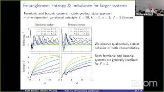 Andrii Sotnikov: Many-Body localization in Wannier-Stark ladders with long-range interactions