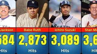 All-Time Greatest Hitters in MLB | Career Hits Records