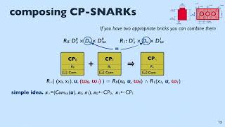 LegoSNARK: Modular Design and Composition of Succinct Zero Knowledge Proofs - Dario Fiore, IMDEA