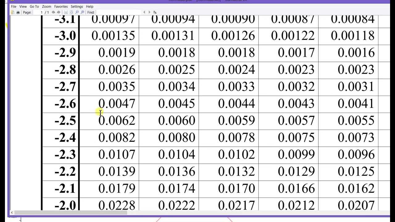 Z Table Statistics Normal Distribution The Normal Distribution