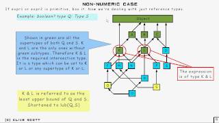 Java Tutorial 8.5: Ternary Operator Part 5/7