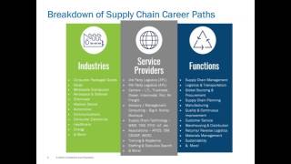 Understanding and Navigating the Various Career Paths in Supply Chain