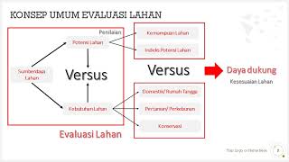 Indeks Potensi Lahan