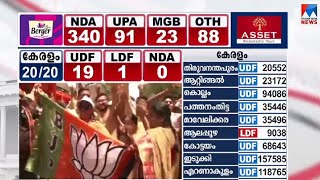 മതനിരപേക്ഷതക്കുള്ള അംഗീകാരമെന്ന് ടി എൻ പ്രതാപൻ |T N Prathapan election news