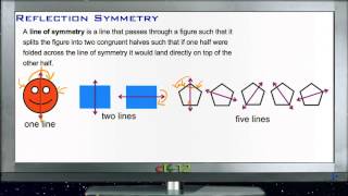 Reflection Symmetry: Lesson (Basic Geometry Concepts)