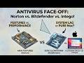 Stop Buying the Wrong Antivirus (2026 Security Matrix)