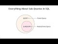 SQL Subqueries Tutorial with examples