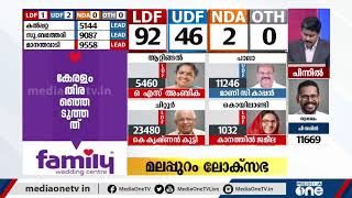 ബാലുശേരിയില്‍ ധര്‍മജന് തോല്‍വി | Kerala Election Result |