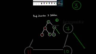 Insertion And Deletion In Heap #DSA #datastructures #algorithm