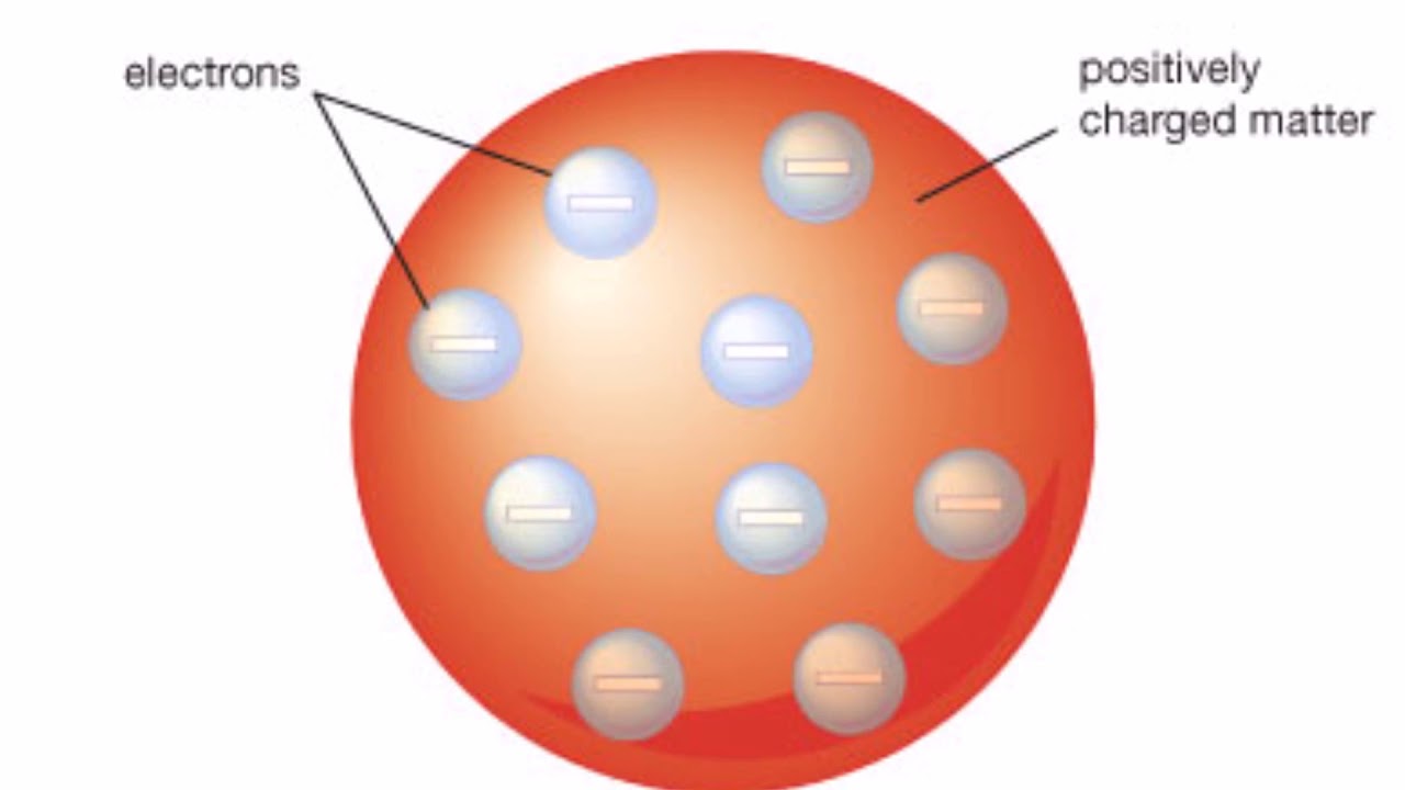 Modelo Atomico De Thomson