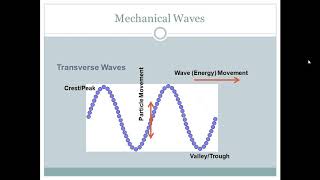 Waves & Sound - Introduction to Waves & Mechanical Waves