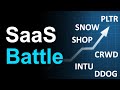 Salesforce vs. Adobe - Battle of the top SaaS stocks