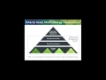 best practices webinar visualizing iso 55000 asset management standards