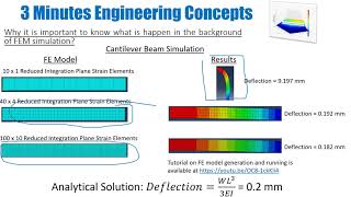 Introduction to Finite Element Methods (FM) - Part 3 - Why to learn FEM theory? Zero Energy modes