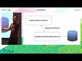 Implementing an OAuth 2 authorization server with Spring Security - the new way! by Laurentiu Spilca