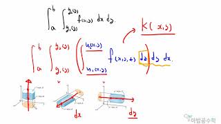 미적분학   삼중적분2