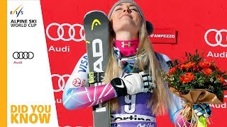 Did You Know | Cortina | Ladies' Downhill/SuperG | FIS Alpine
