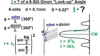 Physics 60 Optics: Double Slit Interference (25 of 35) N-Slits The General Approach, I=? of 6-Slit