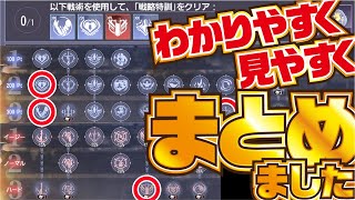 【ハガモバ】コレとコレ！ イベントミッションまとめ！ 蒼き獅子達の戦略 マスタング ヒューズ【鋼の錬金術師 モバイル】